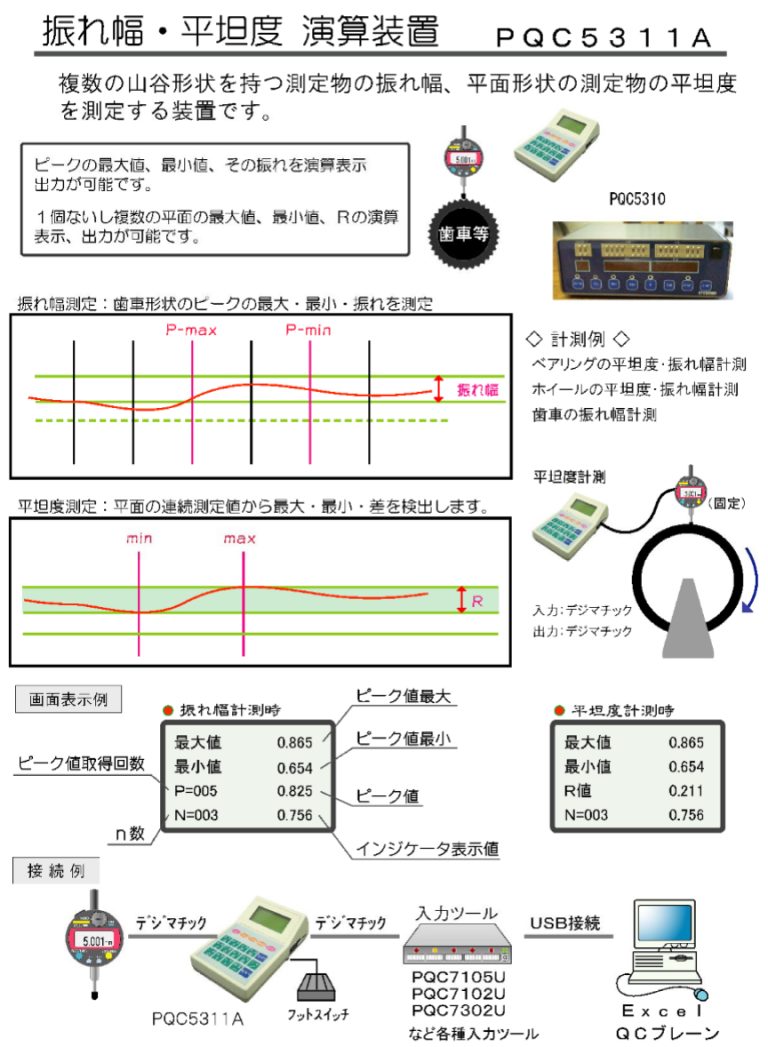 振れ幅・平坦度演算装置[PQC5311A] - 品質管理、計測のシステム化を実現する株式会社ニオ